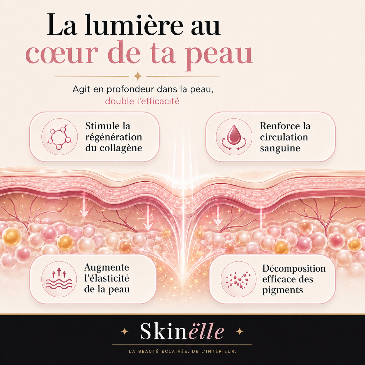 Skinëlle LED Mask